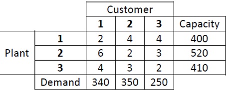 1782_Sustomer and capacity.jpg